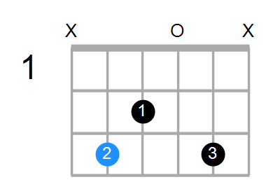 Cadd9 Chord